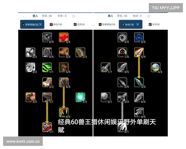 魔兽世界天赋等级数据查询指南 魔兽世界天赋等级数据查询指南